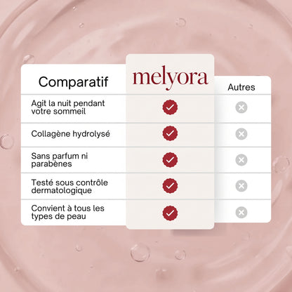 Masque enveloppant au collagene et son pinceau