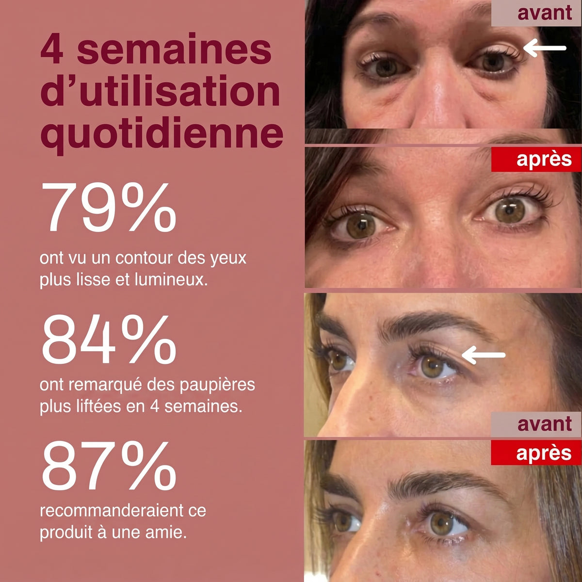 Patchs yeux aux peptides